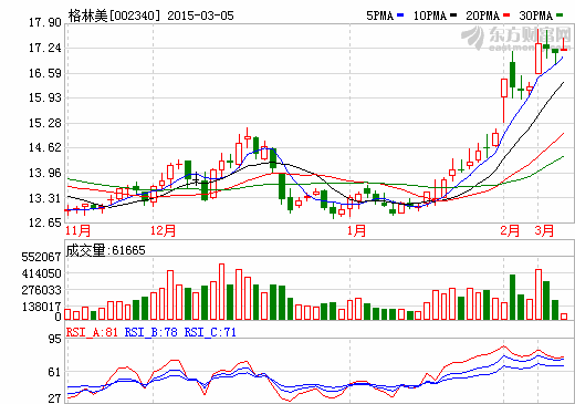 格林美定增30億并購3公司  電池回收前景看好