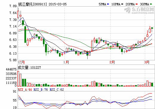 錢江摩托