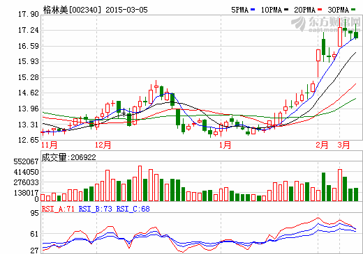 并購(gòu)?fù)晟苹厥蘸弯囯姰a(chǎn)業(yè)鏈 格林美今年?duì)I收目標(biāo)70億