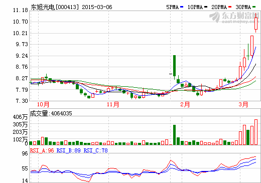 東旭光電