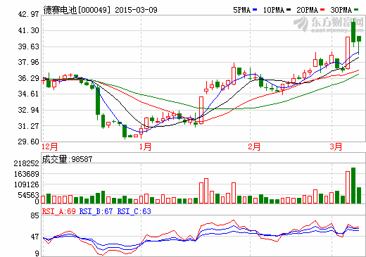 德賽電池