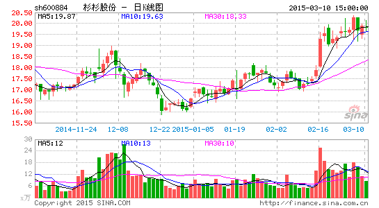 image_sinajs_cn_newchart_png_k_cn_sh600884_211157.png