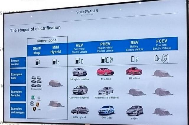 保時捷將推純電動車Pajun及燃料電池車型