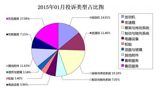 3·15年度報告：2014年移動電話投訴量居首