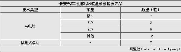 特斯拉有望和長安合資 在華生產(chǎn) 投產(chǎn)電動SUV等車型