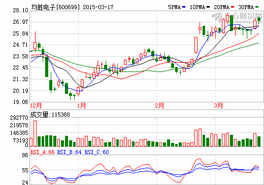 均勝電子：擬投資5億元設(shè)立均勝車聯(lián) 涉足互聯(lián)網(wǎng)+