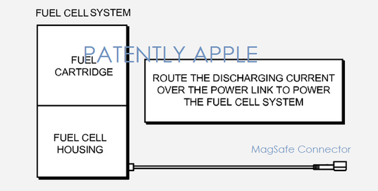 iPhone將能續(xù)航數(shù)周：蘋果申燃料電池專利 