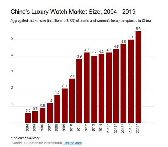 為中國而生：蘋果Apple Watch智能手表的秘密戰(zhàn)略