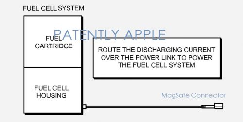 蘋果iPhone新燃料電池專利能hold住市場嗎？