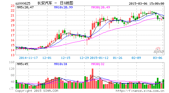 長安汽車停牌或因定向增發(fā)傳攜手特斯拉