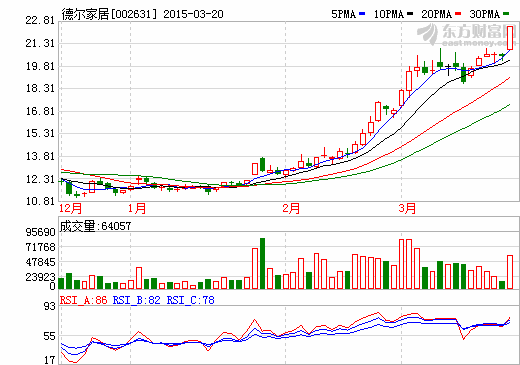 德爾家居