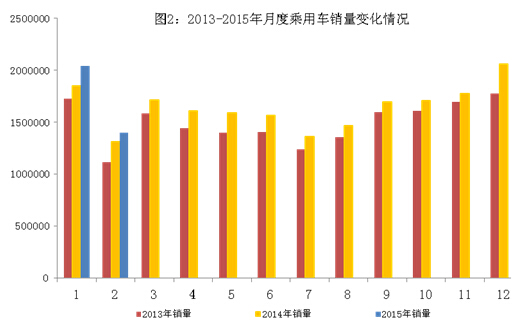 2月我國新能源汽車生產(chǎn)5260輛 同增近5倍