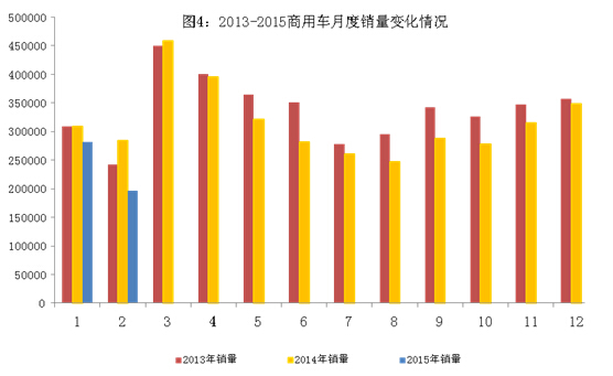 2月我國新能源汽車生產(chǎn)5260輛 同增近5倍