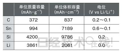 鋰電池開發(fā)史（六）兼顧安全性與大容量，看清正極材料的“貓膩”(第1頁) -  5.jpg