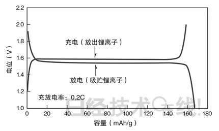 鋰電池開發(fā)史（六）兼顧安全性與大容量，看清正極材料的“貓膩”(第1頁) -  4.jpg