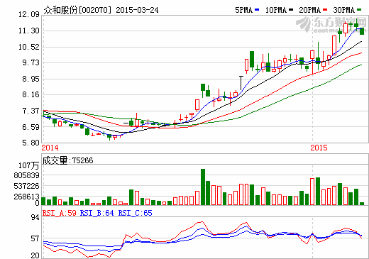 眾和股份