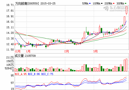 萬向錢潮、樂視網(wǎng)將拿到電動汽車生產(chǎn)牌照？