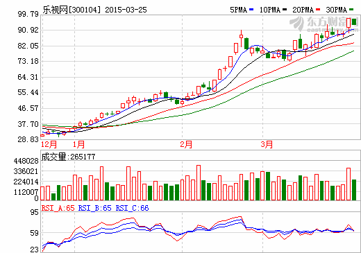 萬向錢潮、樂視網(wǎng)將拿到電動汽車生產(chǎn)牌照？