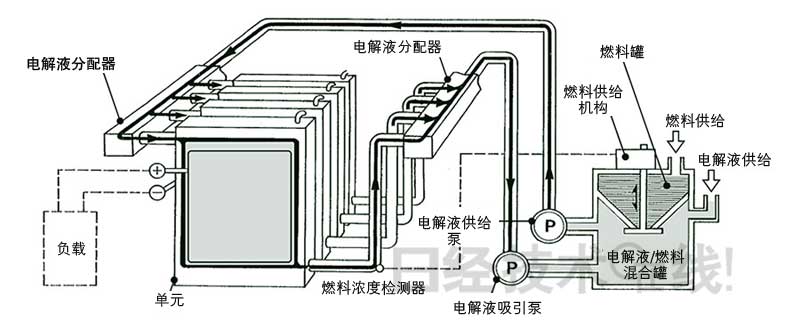 鋰電池開發(fā)史（7）：空氣電池能否實(shí)用化？EV注重充電勝過容量