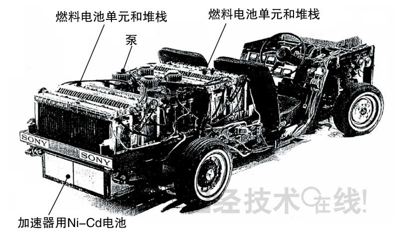 鋰電池開發(fā)史（7）：空氣電池能否實(shí)用化？EV注重充電勝過容量