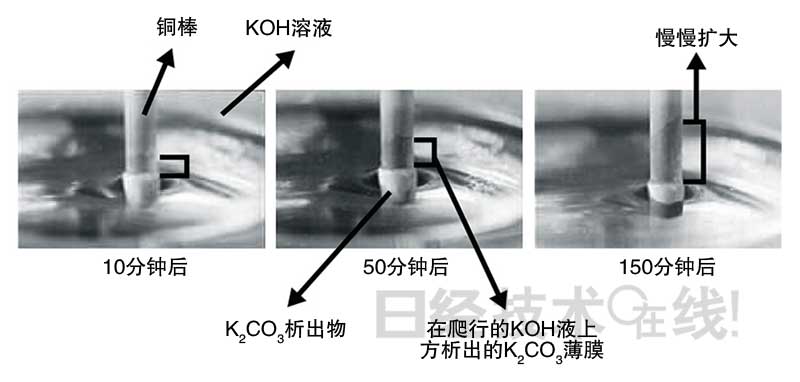 鋰電池開發(fā)史（7）：空氣電池能否實(shí)用化？EV注重充電勝過容量