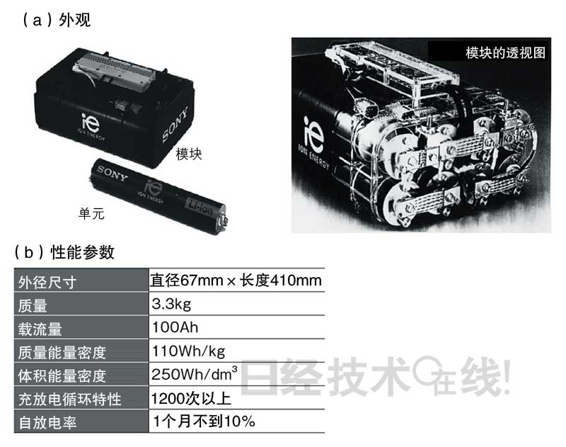 鋰電池開(kāi)發(fā)史（7）：空氣電池能否實(shí)用化？EV注重充電勝過(guò)容量