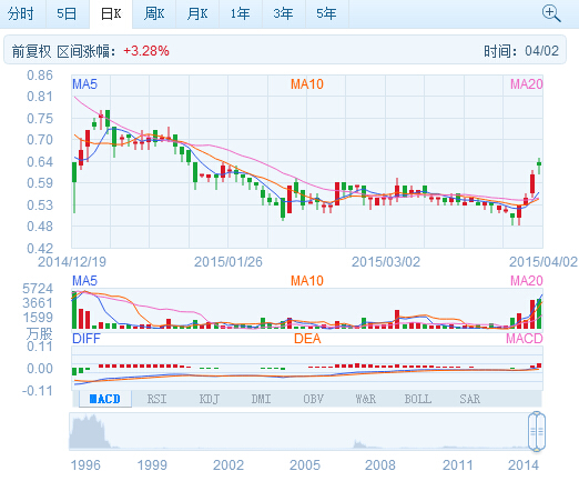 中國動力控股與重慶兩江訂立新能源車合作協(xié)議