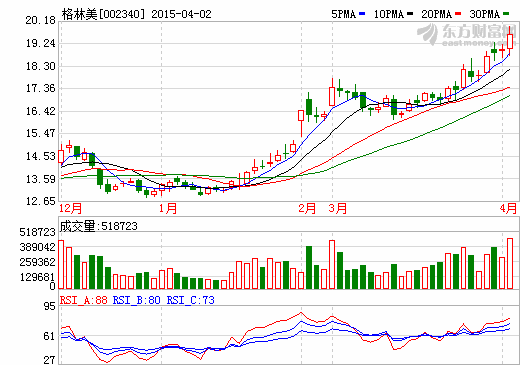 格林美產(chǎn)能今年有望大釋放 三板塊全面開花