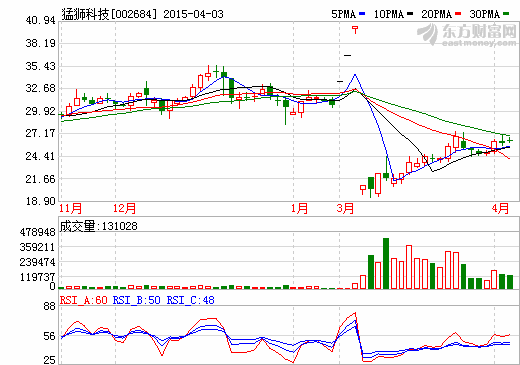 猛獅科技獲核準(zhǔn)增發(fā)發(fā)行4400萬股新股 募資3.27億元