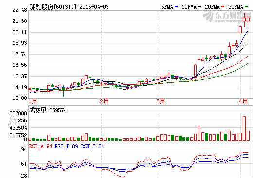 駱駝股份與萬洋合作設(shè)新公司 攜手拓展動(dòng)力電池業(yè)務(wù)