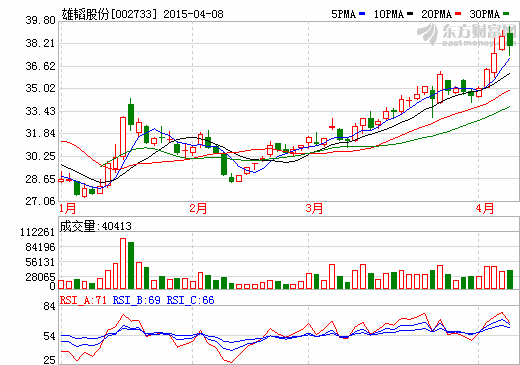 雄韜股份取得兩項(xiàng)專利證書(shū)