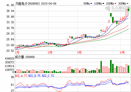 均勝電子