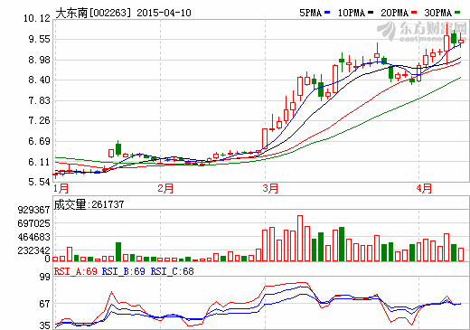 大東南