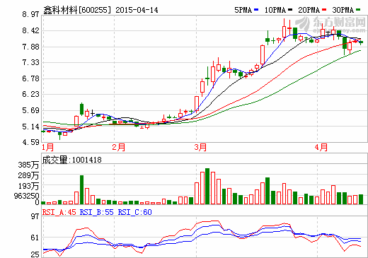 鑫科材料收購廣州唐寥持有1.6%天津力神的2000萬股權(quán)