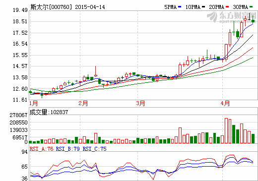 斯太爾一季度業(yè)績預虧 資產(chǎn)剝離事項即將落定