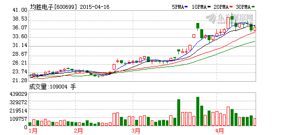 均勝電子國內(nèi)國外雙突破 戰(zhàn)略合作南車供貨特斯拉