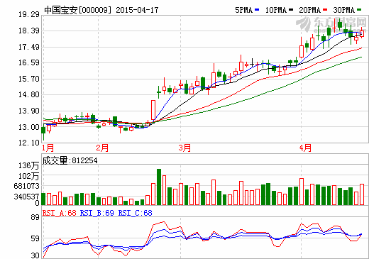 中國寶安：貝特瑞開發(fā)全石墨烯負(fù)極動(dòng)力電池？