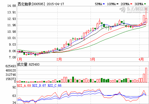 西北軸承放棄收購深圳沃特瑪電池 三董事宣布辭職