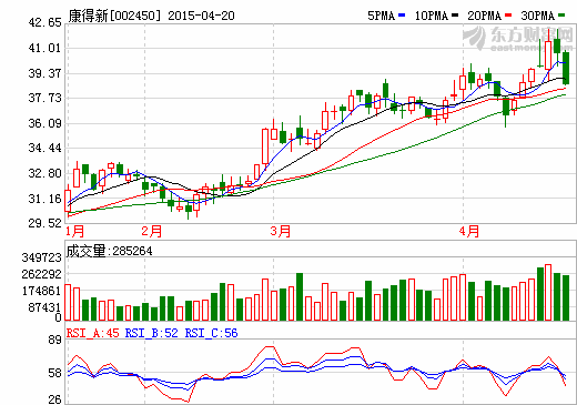 康得新聯(lián)手四川長虹打造裸眼3D智能手機