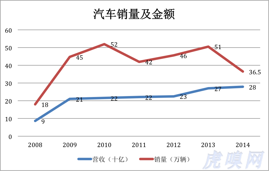 比亞迪斷腕與等待戈多：變賣資產(chǎn) 聚焦主業(yè) 期盼復(fù)興的曙光