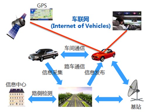 “互聯(lián)網(wǎng)+汽車”漸成新寵 車聯(lián)網(wǎng)安全或存隱患