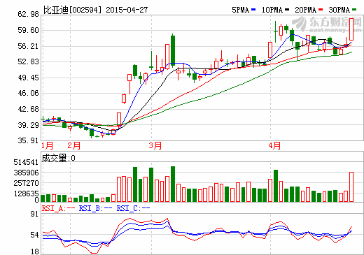 比亞迪股份有限公司關(guān)于近日深圳某電動大巴起火的聲明 