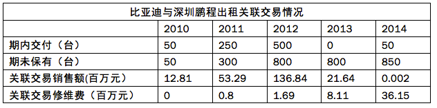 比亞迪窘境：多線產(chǎn)品之憂 產(chǎn)品戰(zhàn)略決定未來