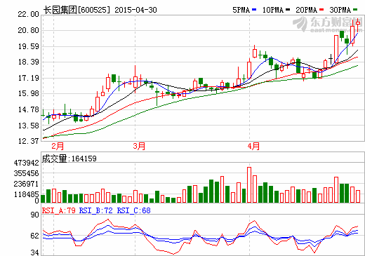 沃爾核材四度舉牌 長園集團(tuán)控制權(quán)之爭(zhēng)或再起