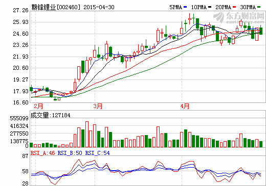 贛鋒鋰業(yè)收購江西鋰業(yè)取得采礦許可證 規(guī)模2萬噸/年