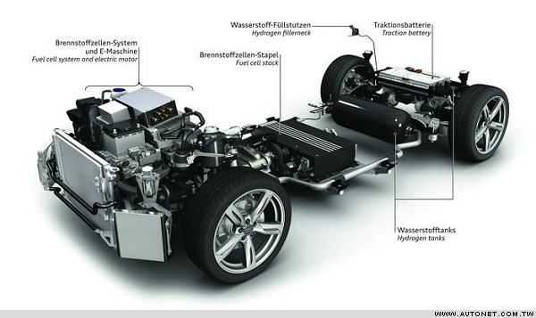 Audi與德政府支持 Sunfire 發(fā)布人造燃料與燃料電池雙用技術(shù)