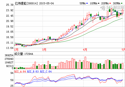 億緯鋰能中標(biāo)中國鐵塔磷酸鐵鋰蓄電池采購項目