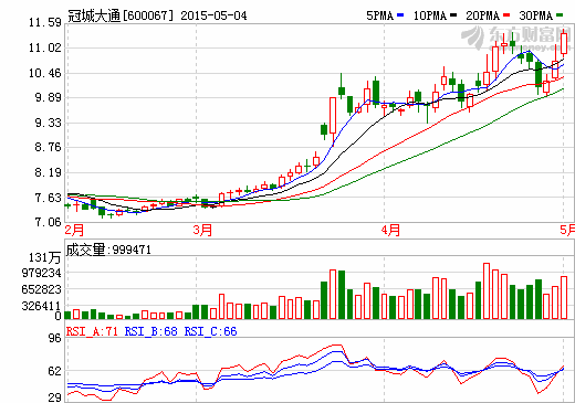 動(dòng)力電池