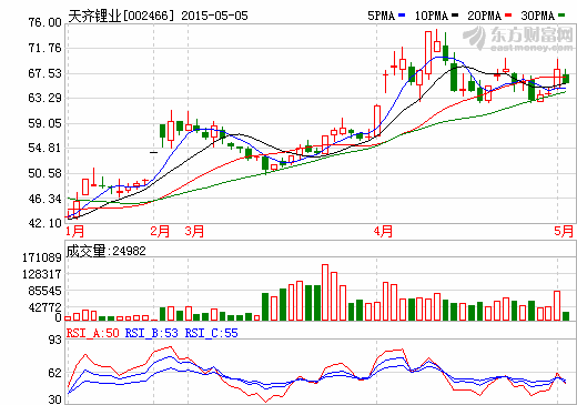 天齊鋰業(yè)：新能源汽車(chē)帶來(lái)機(jī)會(huì) 一季度營(yíng)收3.58億元