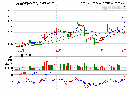 華麗家族謀求轉(zhuǎn)型 布局科技金融雙輪驅(qū)動